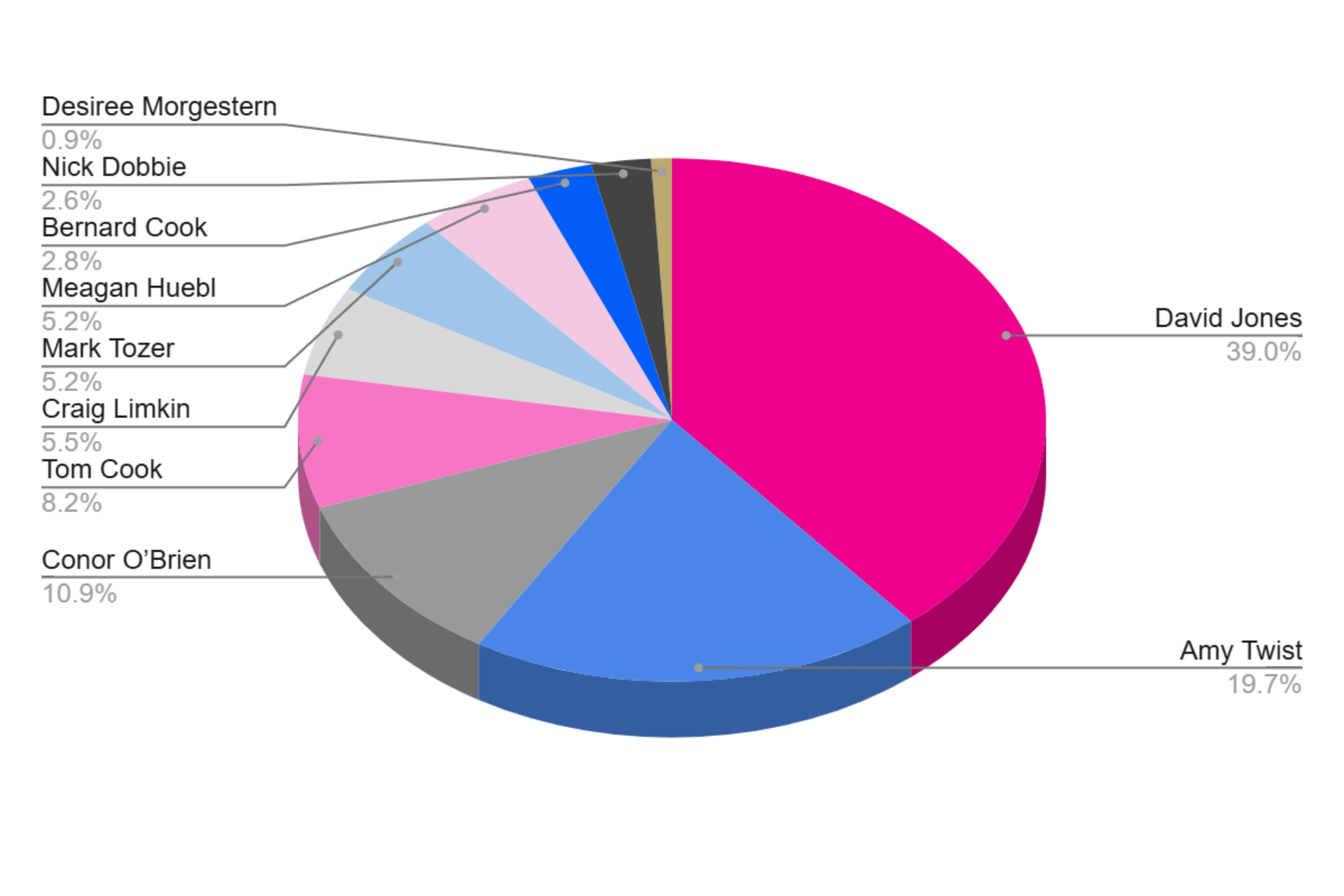 bali hope ultra 2026